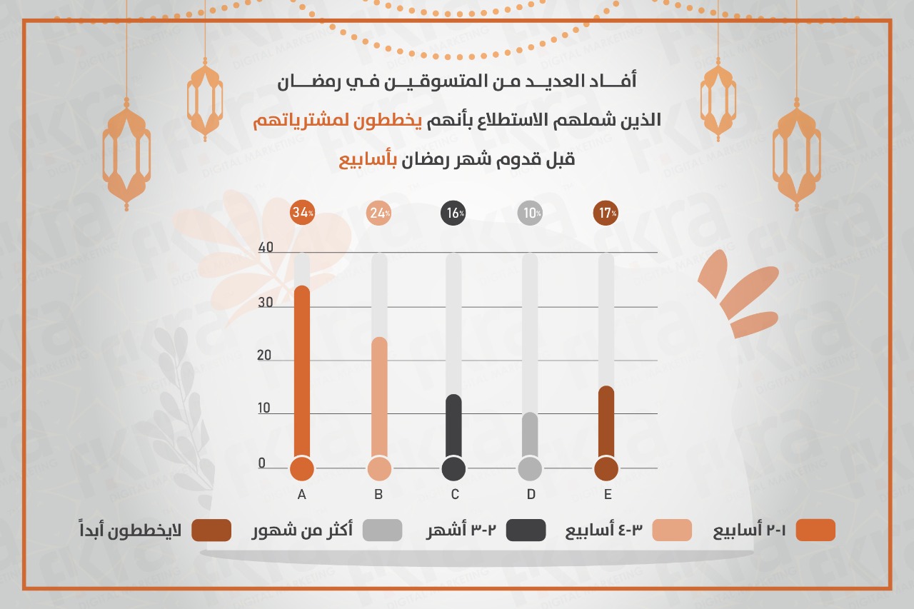 سلوك المستهلك